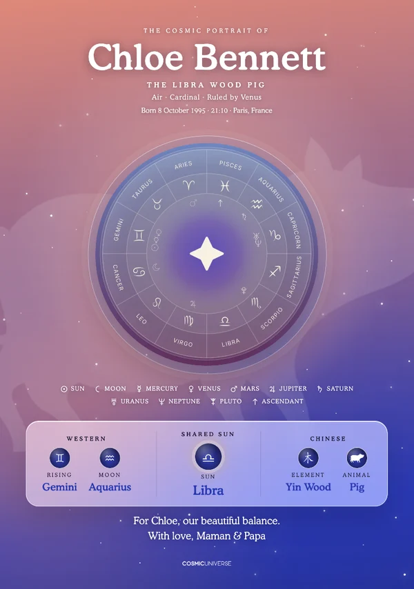 Personalised birth chart print for Chloe, Libra