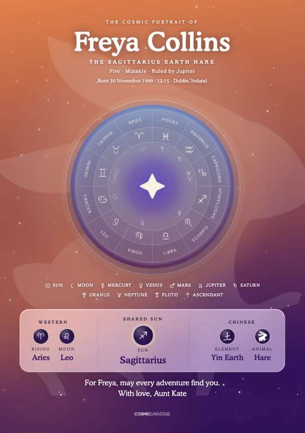 Personalised birth chart print for Freya, Sagittarius