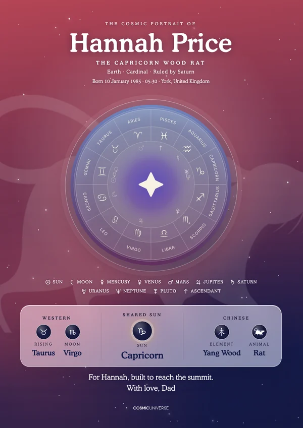 Personalised birth chart print for Hannah, Capricorn