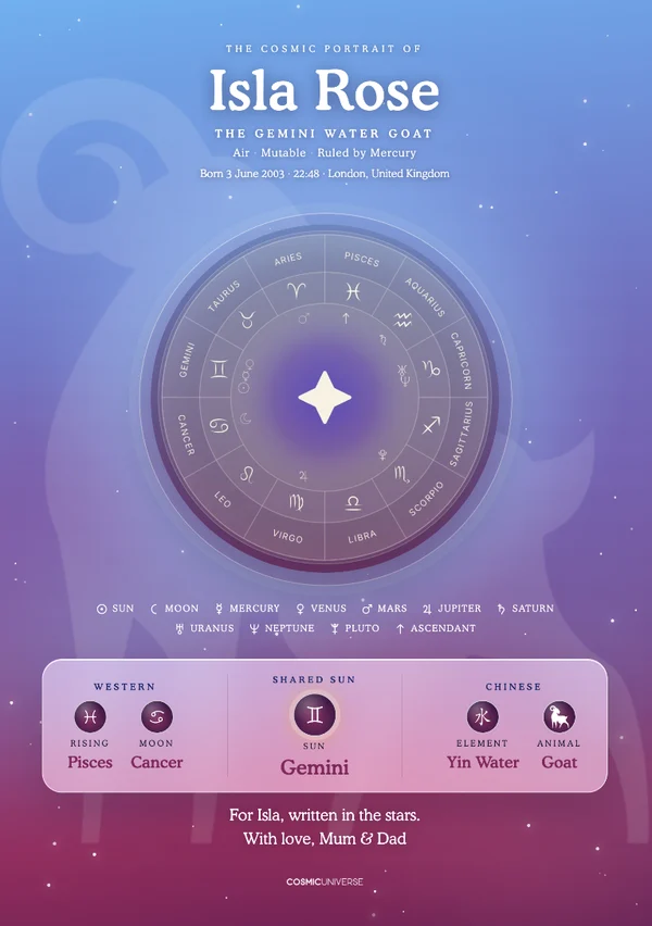 Personalised birth chart print for Isla, Gemini