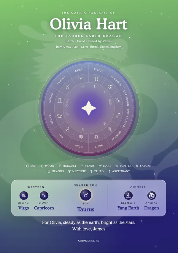 Personalised birth chart print for Olivia, Taurus