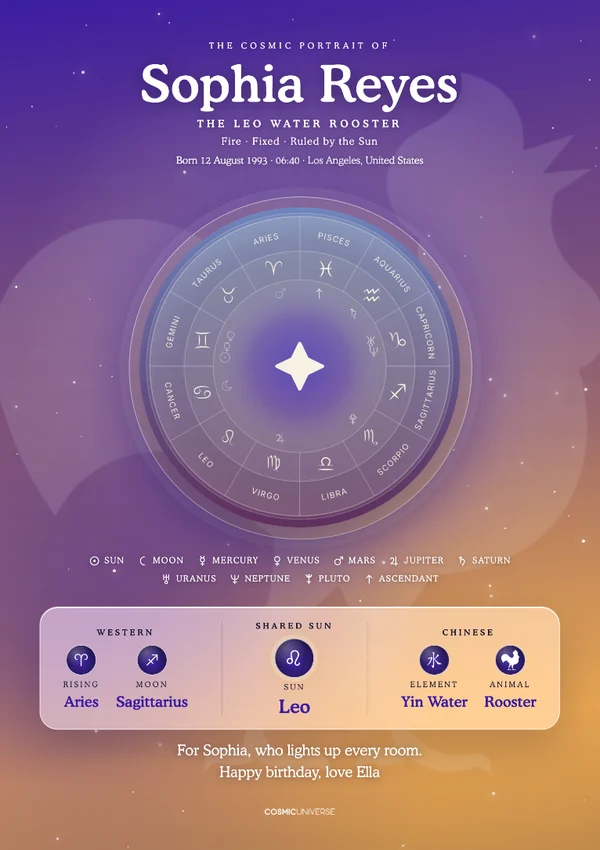 Personalised birth chart print for Sophia, Leo